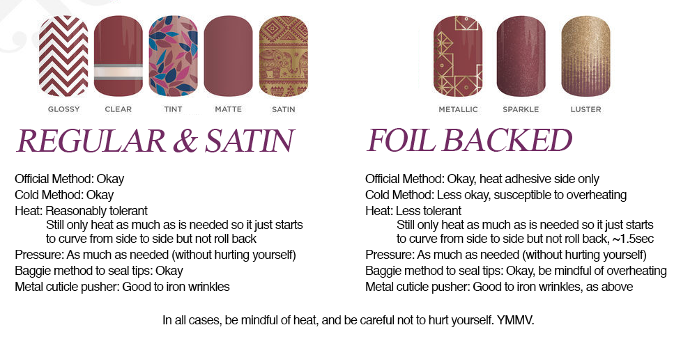 Jamberry heating guidelines